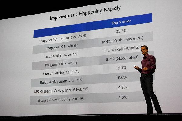 Конференция Nvidia GTC 2015:, фото 22