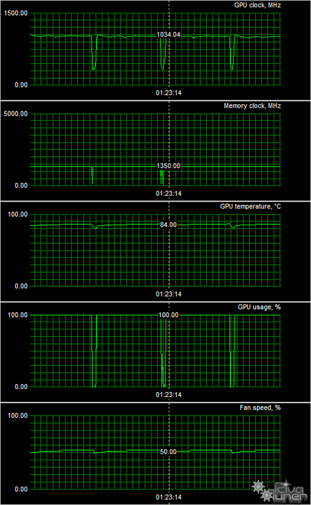 Видеоускоритель Asus Matrix Platinum Radeon R9 290X:, фото 12