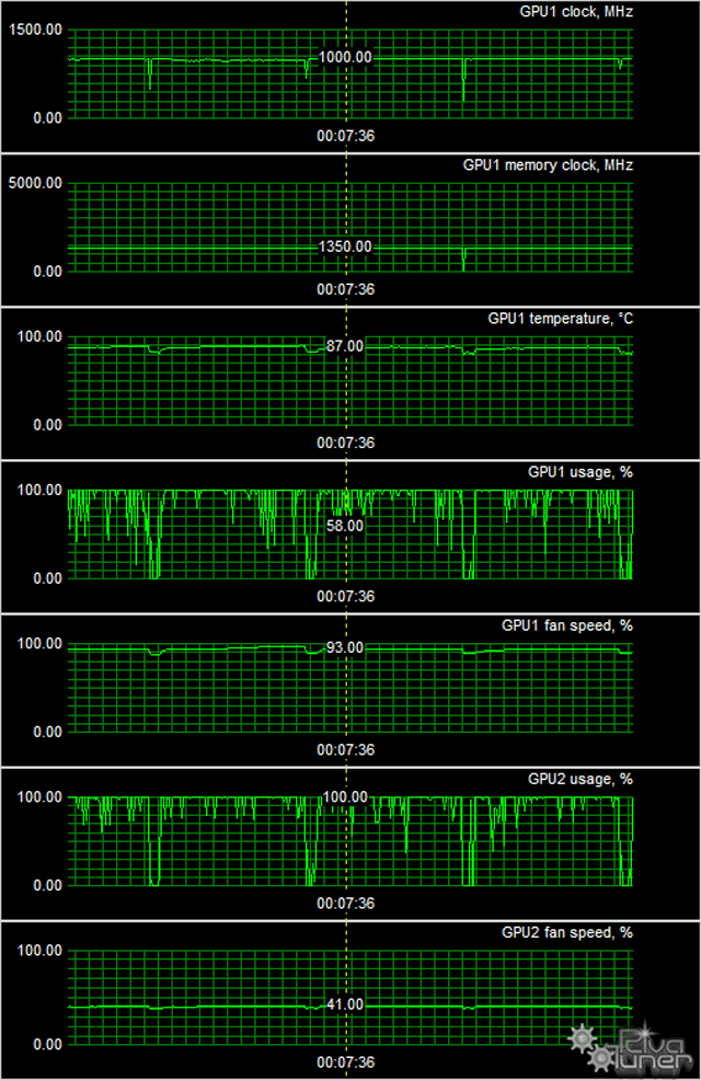 Видеоускоритель PowerColor Devil13 (2×Radeon R9 290X, аналог Radeon R9 295X2):, фото 11