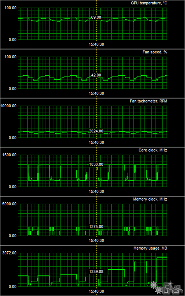 Видеоускоритель Sapphire Radeon R9 290X Vapor-X:, фото 10