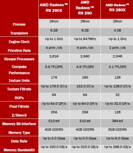 Видеоускоритель AMD Radeon R9 290:, фото 9