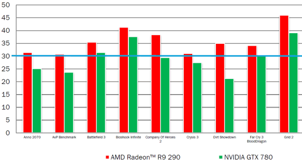 Видеоускоритель AMD Radeon R9 290:, фото 8