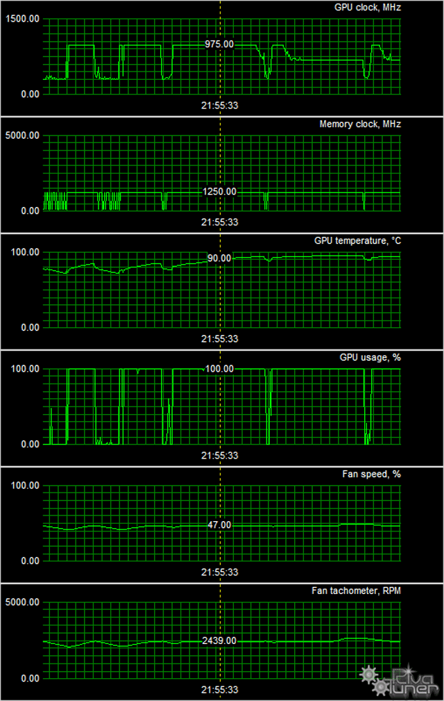 Видеоускоритель PowerColor Radeon R9 290 OverClocked:, фото 12