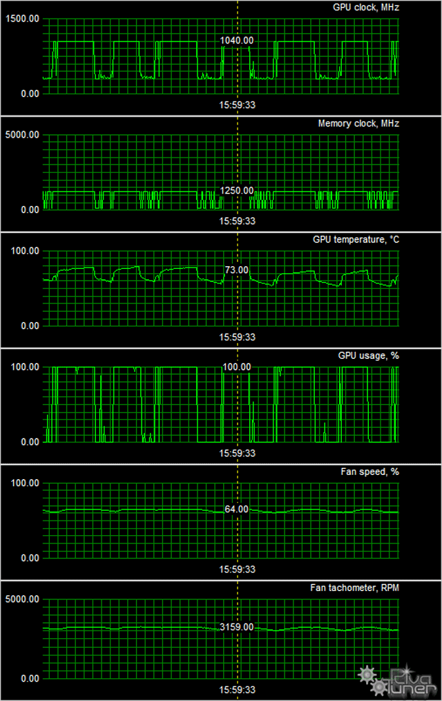 Asus Radeon R9 290X DirectCu II OC и Gigabyte Radeon R9 290X OC WindForce:, фото 18