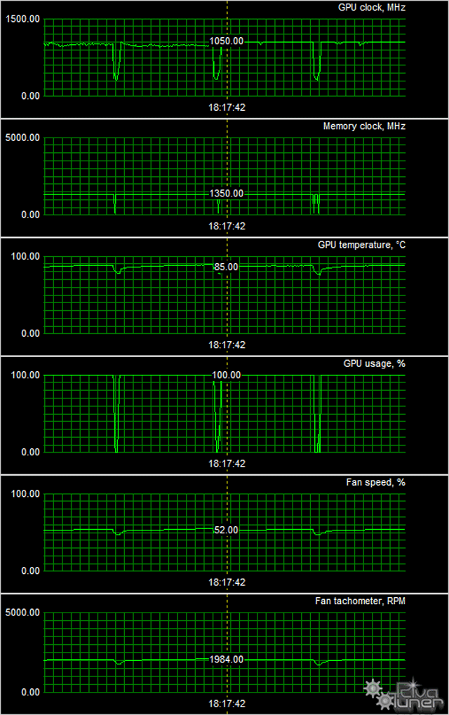 Asus Radeon R9 290X DirectCu II OC и Gigabyte Radeon R9 290X OC WindForce:, фото 17