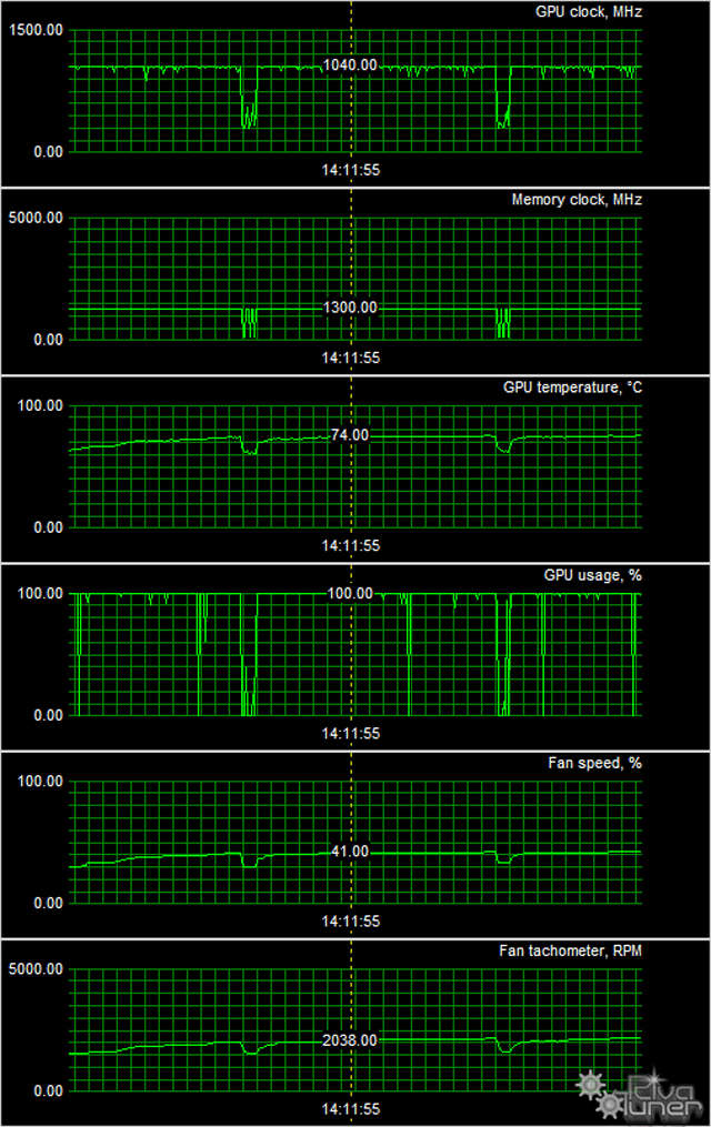 Видеоускоритель Sapphire Radeon R9 290X Tri-X Overclock Edition:, фото 12