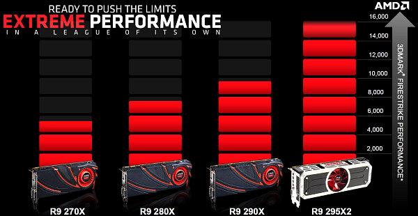 Двухпроцессорный видеоускоритель AMD Radeon R9 295X2:, фото 2