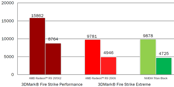 Двухпроцессорный видеоускоритель AMD Radeon R9 295X2:, фото 10