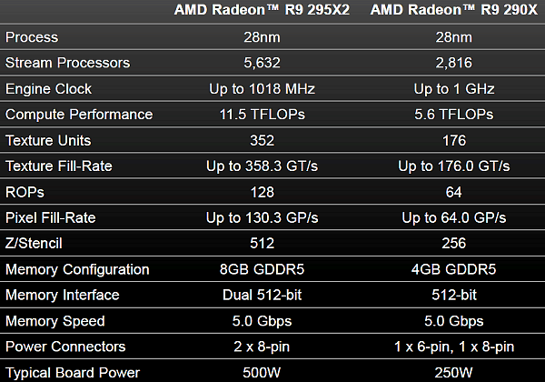 Двухпроцессорный видеоускоритель AMD Radeon R9 295X2:, фото 9