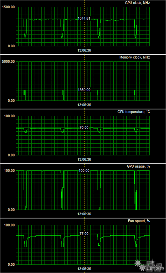 Видеоускоритель PowerColor Radeon R9 290X PCS+:, фото 9