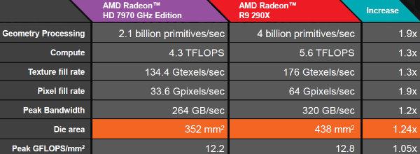 AMD Radeon R9 290X:, фото 22