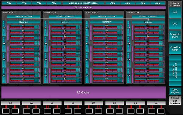 AMD Radeon R9 290X:, фото 6