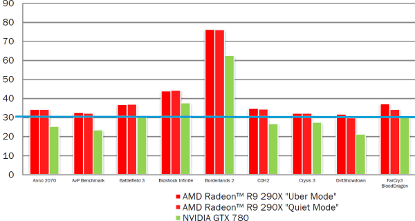AMD Radeon R9 290X:, фото 20