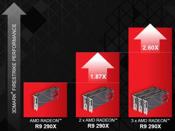 AMD Radeon R9 290X:, фото 18