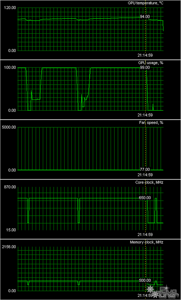 Пять ускорителей HIS на базе Radeon 5570/5770/5830/5850/5870, фото 34