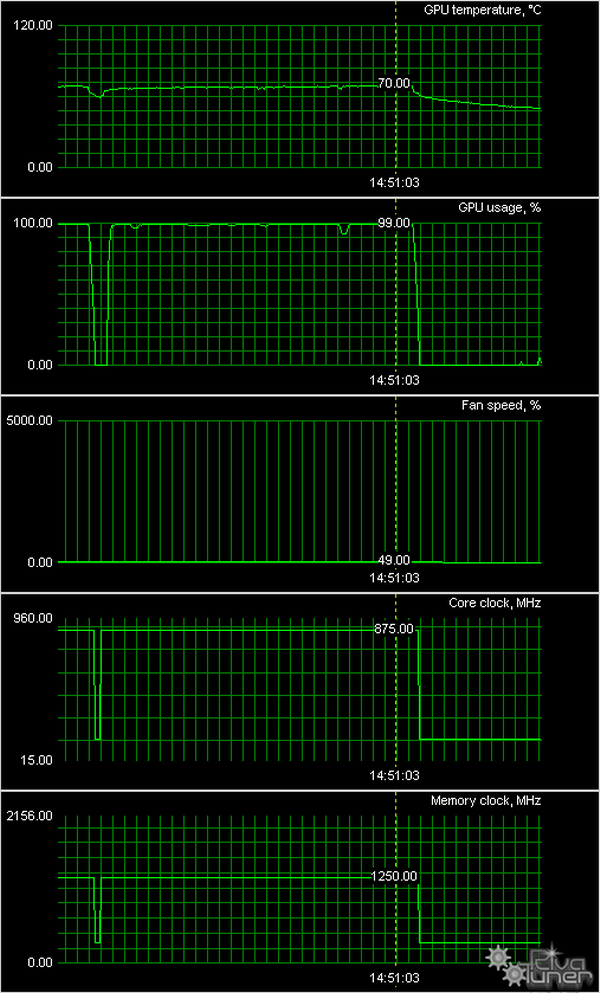 Пять ускорителей HIS на базе Radeon 5570/5770/5830/5850/5870, фото 33