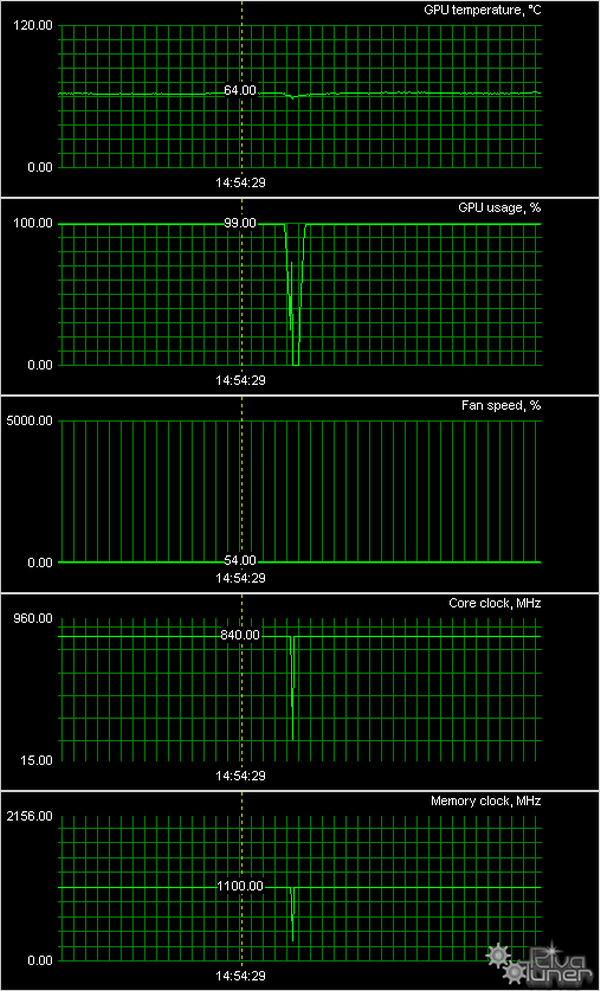 Пять ускорителей HIS на базе Radeon 5570/5770/5830/5850/5870, фото 32