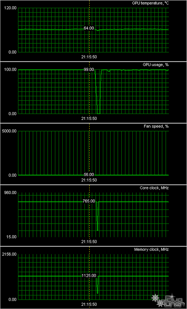 Пять ускорителей HIS на базе Radeon 5570/5770/5830/5850/5870, фото 31