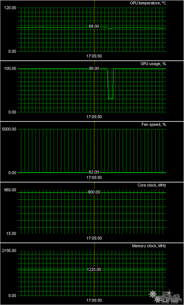 Пять ускорителей HIS на базе Radeon 5570/5770/5830/5850/5870, фото 30