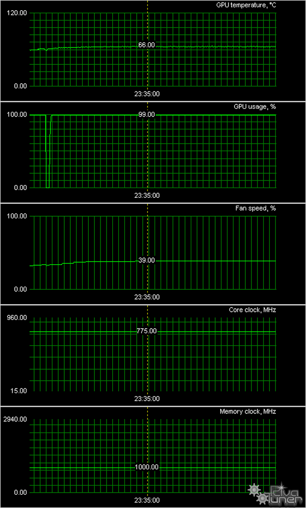 Radeon 6850/6870 производства HIS:, фото 16