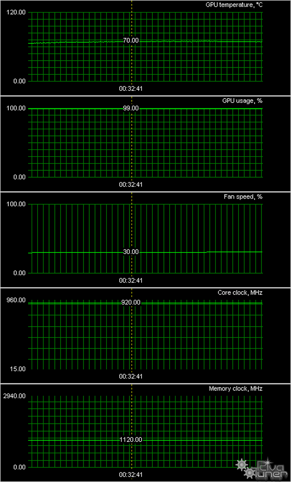Radeon 6850/6870 производства HIS:, фото 17