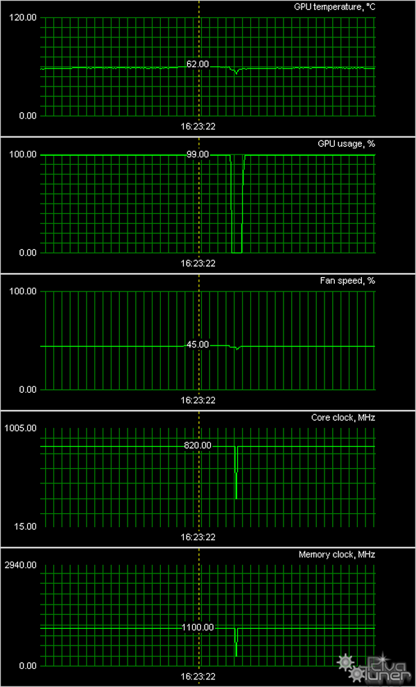 Стандартные видеоускорители Radeon HD 6950/6970 в исполнении HIS,, фото 28