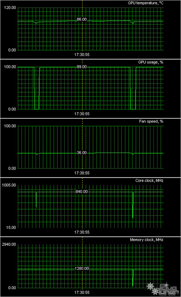Стандартные видеоускорители Radeon HD 6950/6970 в исполнении HIS,, фото 27
