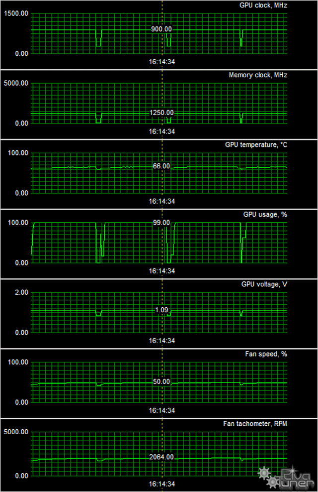 Radeon HD 7950/7970/7970 GHz Edition в исполнении HIS:, фото 25
