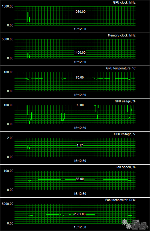 Radeon HD 7950/7970/7970 GHz Edition в исполнении HIS:, фото 26