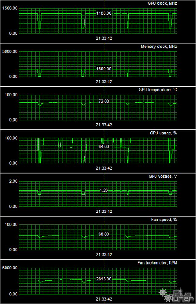 Radeon HD 7950/7970/7970 GHz Edition в исполнении HIS:, фото 27