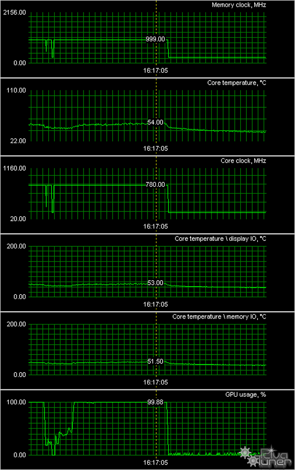 Radeon HD 4830 и другие новинки HIS с интересными решениями по охлаждению, фото 31