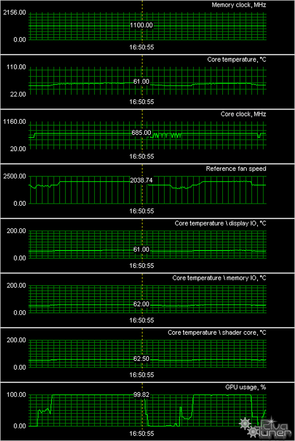 Radeon HD 4830 и другие новинки HIS с интересными решениями по охлаждению, фото 30