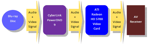 ATI Radeon 5770/5750, фото 8