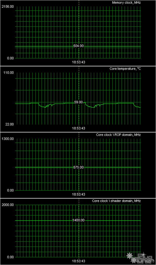 GeForce GTX 260/280, 9800 GTX+, 9500 GT производства Leadtek, фото 34