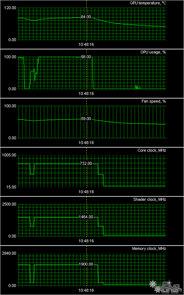 GeForce GTX 550/560/570/580 в исполнении Leadtek:, фото 35