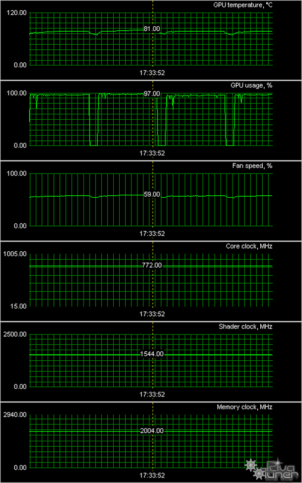 GeForce GTX 550/560/570/580 в исполнении Leadtek:, фото 34
