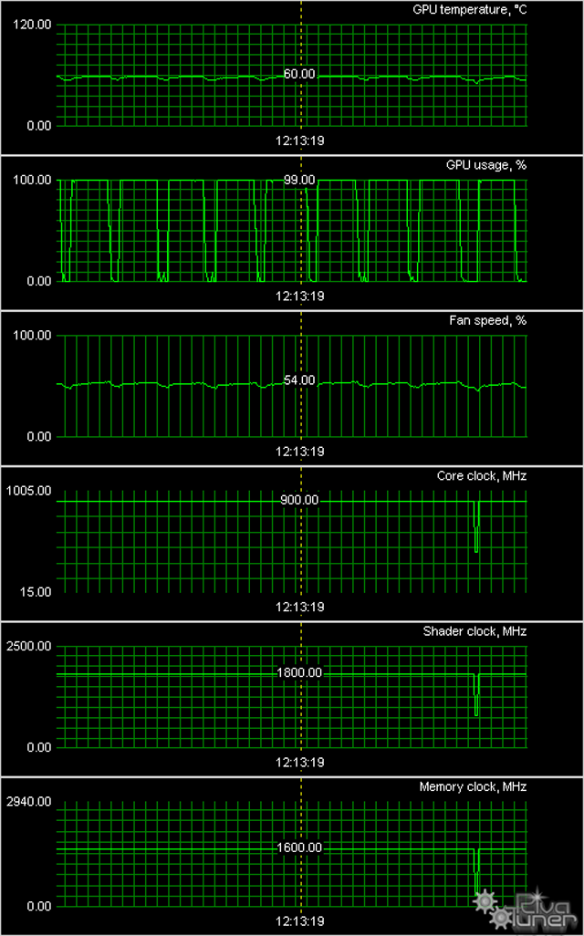Видеокарты GeForce GTX 550 Ti, GTX 560, GTX 580, фото 26