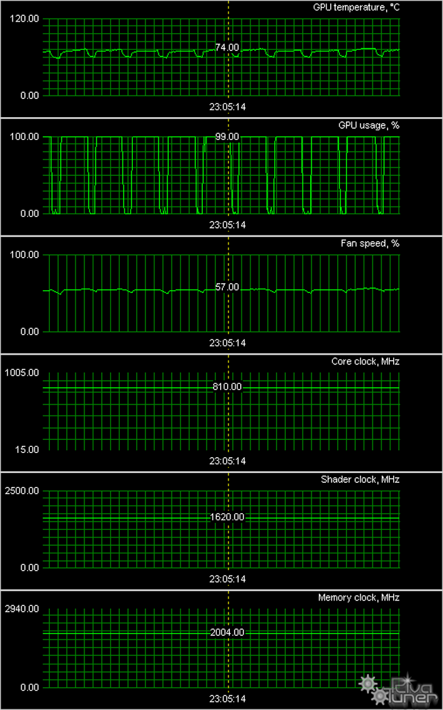 Видеокарты GeForce GTX 550 Ti, GTX 560, GTX 580, фото 27
