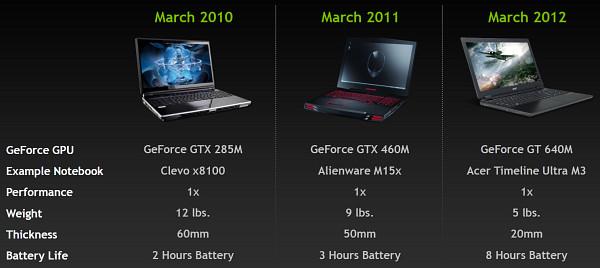 Игровой ультрабук Acer Aspire Timeline Ultra M3, фото 5