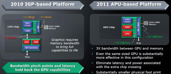 AMD Zacate:, фото 5