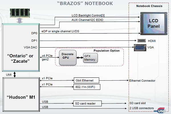 AMD Zacate:, фото 10