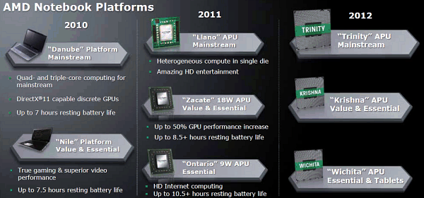 AMD Zacate:, фото 13