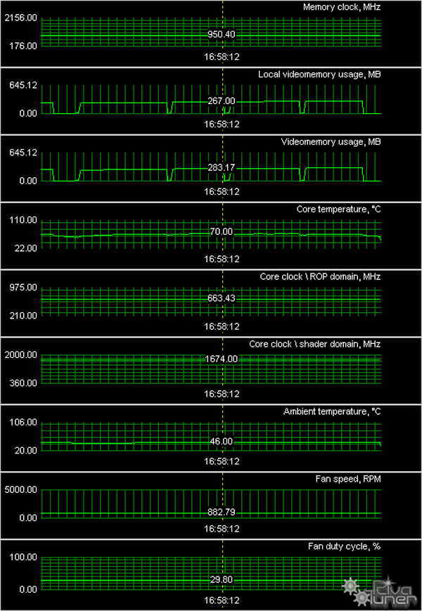 MSI Radeon HD 3650 512 МБ (R3650-T2D512) PCI-E, фото 18