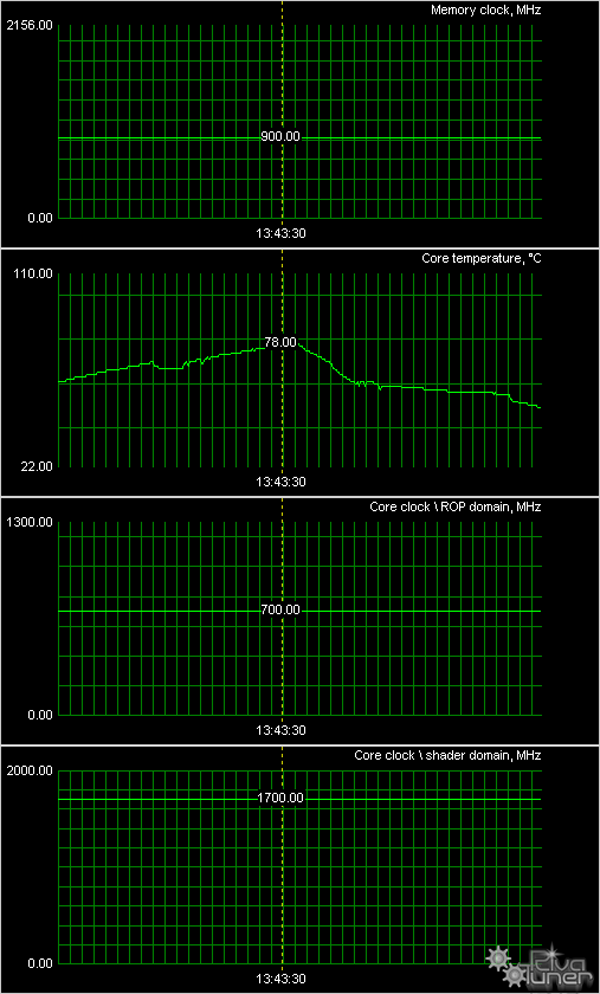 Видеокарты MSI, фото 17