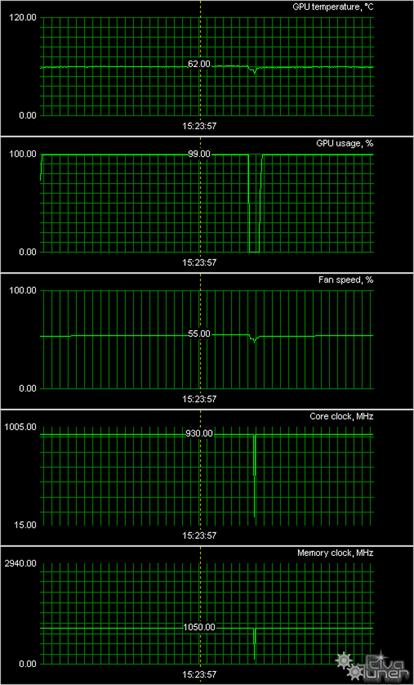 Видеоускорители Radeon HD 6870/6950, GeForce GTX 560 Ti, фото 24