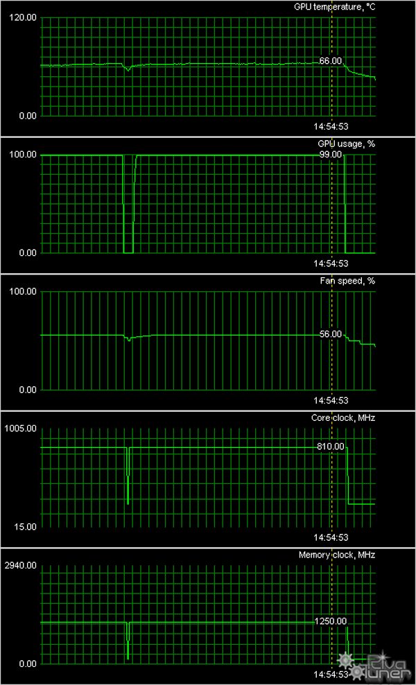 Видеоускорители Radeon HD 6870/6950, GeForce GTX 560 Ti, фото 23