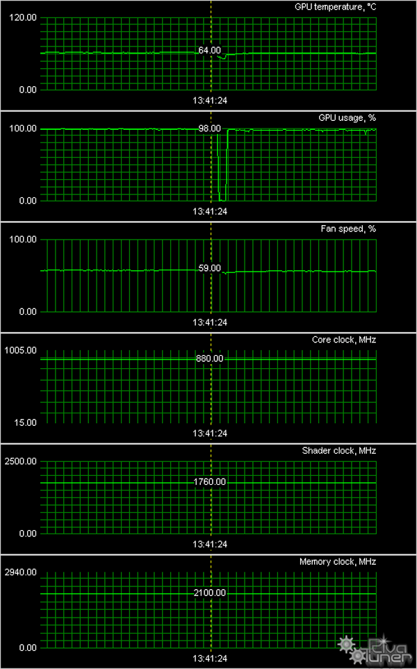 Видеоускорители Radeon HD 6870/6950, GeForce GTX 560 Ti, фото 25