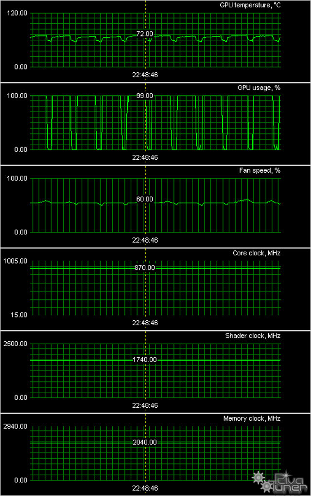 GeForce GTX 550 Ti/560/560 Ti/560 Ti 448 в исполнении MSI:, фото 32