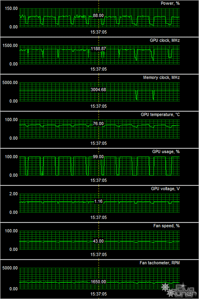 GeForce GTX 660 Ti/670 и Radeon HD 7770 в исполнении MSI:, фото 26