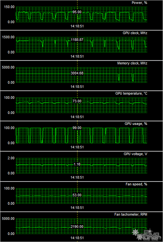 GeForce GTX 660 Ti/670 и Radeon HD 7770 в исполнении MSI:, фото 25
